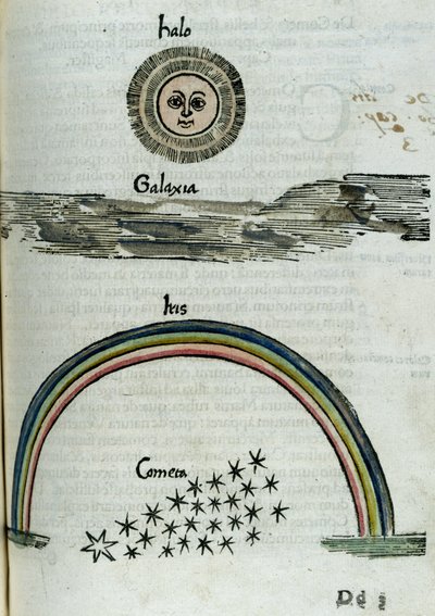 Astronomy 16th Century: Solar Halo, Milky Way, Rainbow, and Comet by Unbekannt