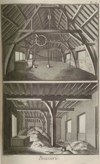 Brewery. From Encyclopédie by Denis Diderot and Jean Le Rond d