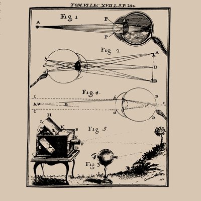 Comparative Depiction of the Human Eye and the Camera Obscura by Unbekannt