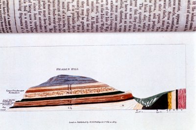 Cross-section of Headen Hill, near Alum Bay, Isle of Wight, showing geological strata, 1823 by Unbekannt