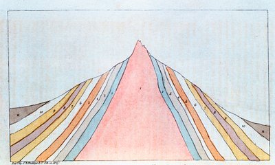 Cross-Section of the Brocken, Harz Mountains, Germany, Showing Geological Strata by Unbekannt
