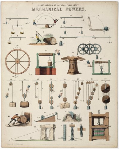 Description of Mechanical Forces, Weights, Illustrations of Natural Philosophy Mechanical Powers by Unbekannt