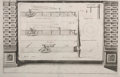 Diagram for Lance Practice, 1700s by Unbekannt