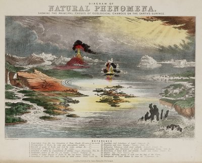 Diagram of Natural Phenomena, c 1850