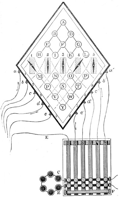 Diagram of William Cooke and Charles Wheatstone