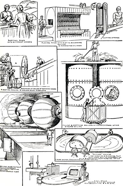 Diagrams illustrating the preparation of Rags and Esparto Grass for Paper-making by Unbekannt