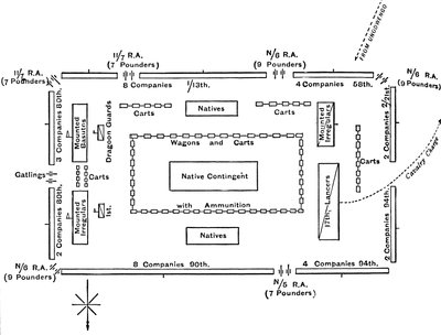 Dispositions in the Square at Ulundi, July 4, 1879 by Unbekannt