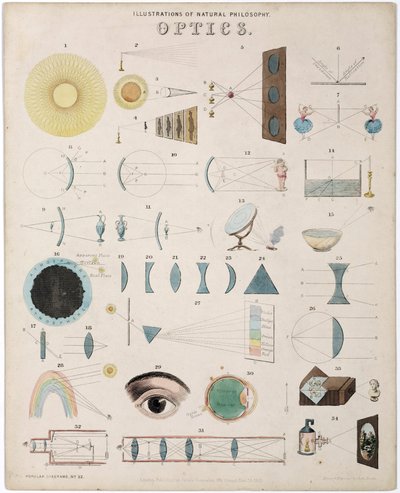 Optical Study, Schematics Describing Spectra, Lenses, Light Trajectories and Vision Relations by Unbekannt
