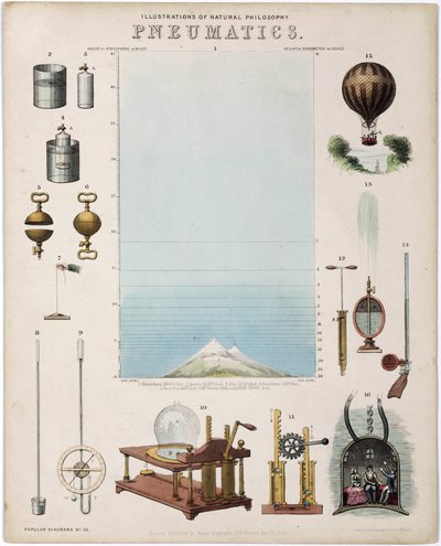 Physical study on the forces of gases or Pneumatics by Unbekannt