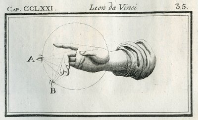 Study on the perception of fingers of a moving hand. Engraving from Treatise on Painting by Leonardo da Vinci by Unbekannt