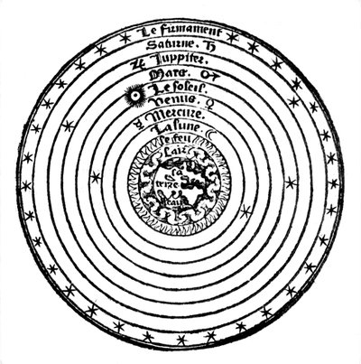 Geocentric or Earth-centred System of the Universe, 1528 by Unbekannt