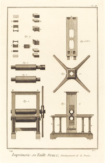 Imprimerie en Taille Douce, Development of the Press: Plate II by Unbekannt