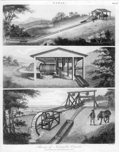 Inclined planes for use on canals by Unbekannt
