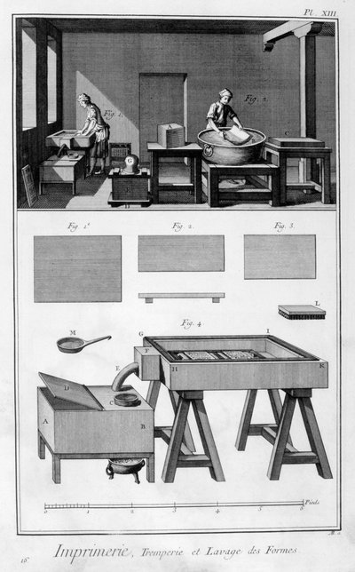 Interior of a Printing Works, wetting room, 1751-1777 by Unbekannt