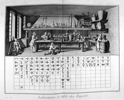 Laboratory and Chart by Unbekannt