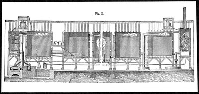Lead chambers for large-scale production of sulphuric acid, 1874 by Unbekannt