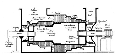 Longitudinal section of a steam turbine fitted into the Dover packet boat Queen, c1904 by Unbekannt