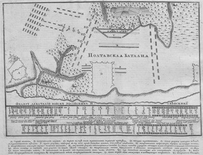 Map of the Battle of Poltava on 27 June 1709 by Unbekannt