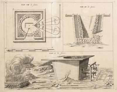 Metallurgy, Iron and Steel: Forge for Making Steel from Iron by Unbekannt