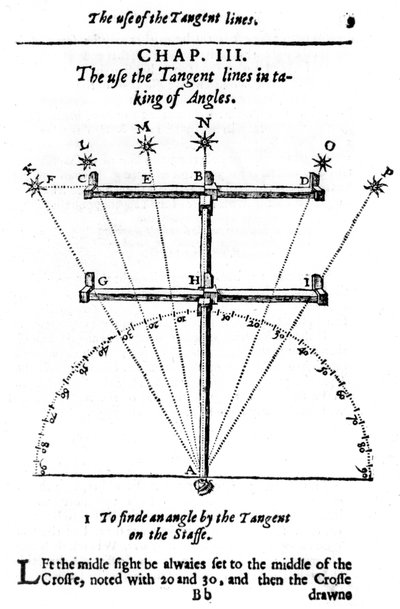 Method of Measuring Angles with a Cross-Staff, 1636 by Unbekannt