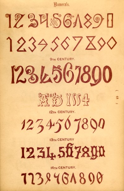 Numerals, 1862 by Unbekannt