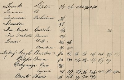 Part Page of Original Index to Lloyds List by Unbekannt