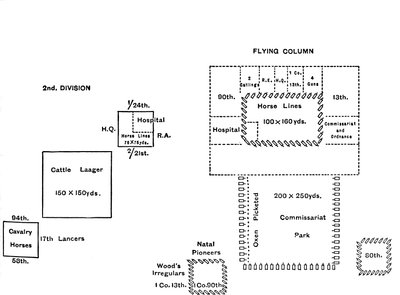 Plan of Laagers on the March to Ulundi by Unbekannt