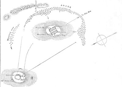Plan of the Battle of Abu Kru, January 19, 1885 by Unbekannt