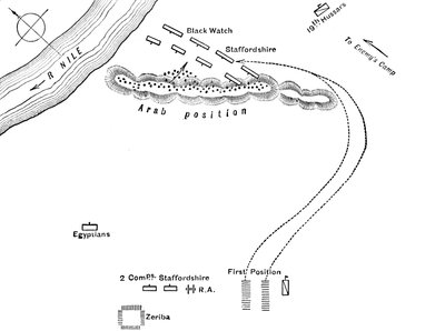 Plan of the Battle of Kirbekian by Unbekannt