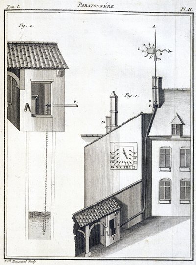 Rain Collector and Wind Vane by Unbekannt