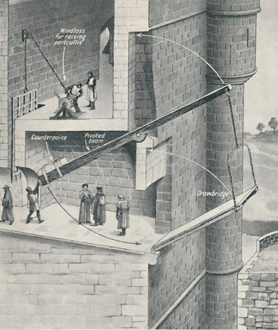 Raising the Drawbridge of the Castle by Unbekannt