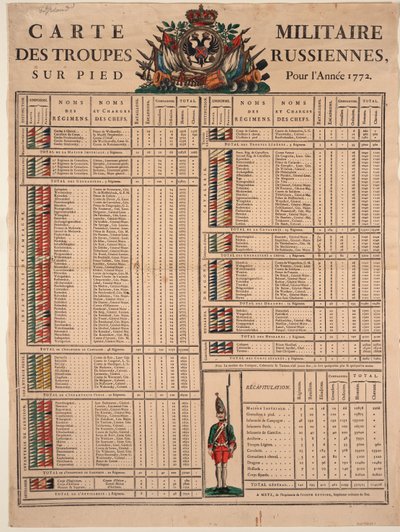 Ranks of the Imperial Russian Army in 1772 by Unbekannt