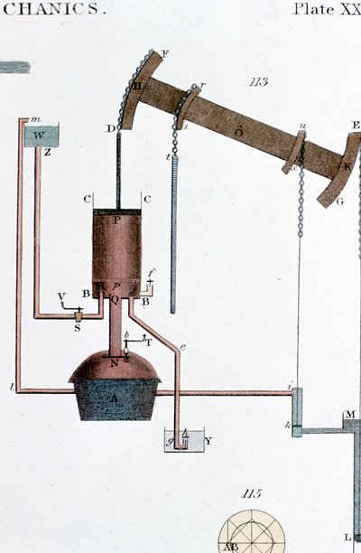 Schematic View of a Newcomen Steam Engine by Unbekannt