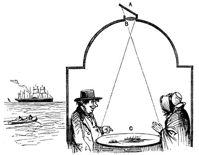 Seaside Visitors Paying a Visit to the Camera Obscura by Unbekannt