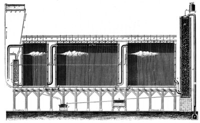 Sectional view of lead chambers for large-scale production of sulphuric acid, 1870 by Unbekannt