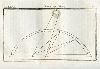 Studies on quale parte del corpo di un disegno sara piu illuminata rispetto alla distanza dalla fonte luminosa by Unbekannt