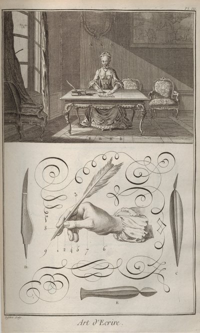 The Art of Writing. From Encyclopédie by Denis Diderot and Jean Le Rond d