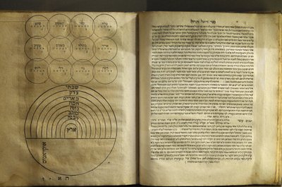 The Museum of Jewish Art and History in Paris Collection of Texts on Magic and Cosmology by Kabbalists Authors 1701, Paris, France by Unbekannt