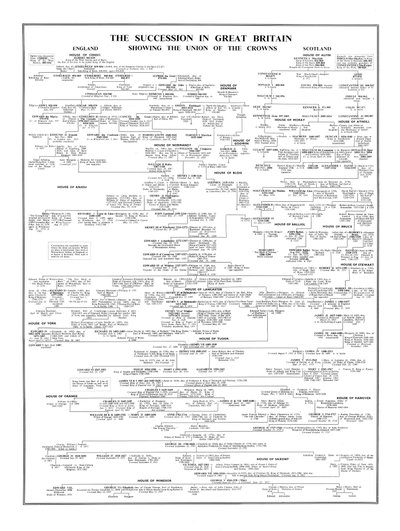 The Succession in Great Britain, Showing the Union of the Crowns by Unbekannt