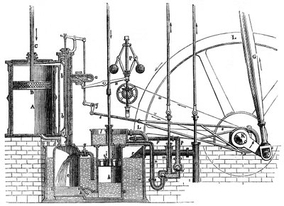 The working parts of James Watt