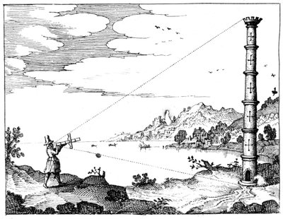 Using a Cross-Staff to Measure the Height of a Tower, 1617-1619 by Unbekannt