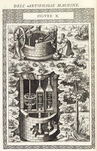Water Supply & Treatment: Machine for Raising Water from a Well by Unbekannt