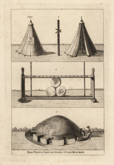 18th Century Military Tents: Called Bell-Tents 1,2, Pole to Support Arms 3, Stand for Drums, Colours and Officers