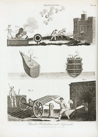 Artillery: Small Bombs, Cannon Charges Consisting of Several Missiles and Explosive Projectiles (Infernal Machine) by Unbekannt