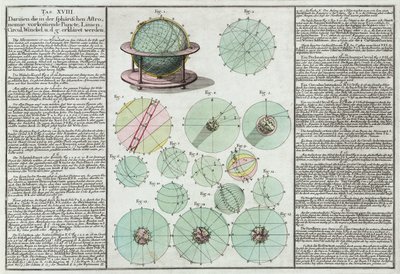 Astronomical spheres explained by Unbekannt