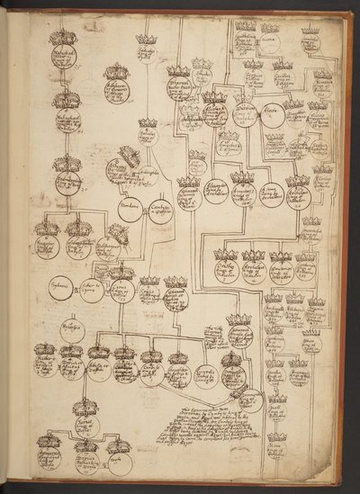 Genealogical tables from the Creation to A.D. 902 by Unbekannter Künstler