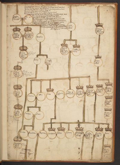 Genealogical tables from the Creation to A.D. 902 by Unbekannter Künstler