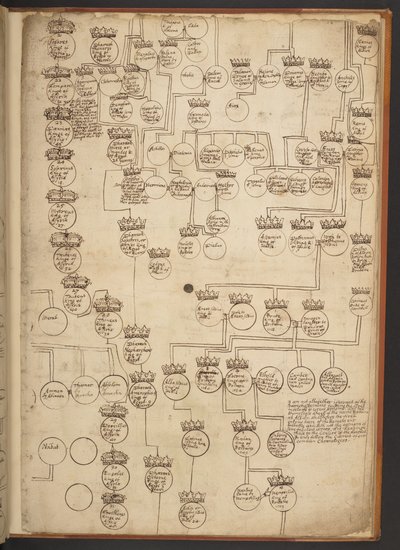 Genealogical tables from the Creation to A.D. 902 by Unbekannter Künstler