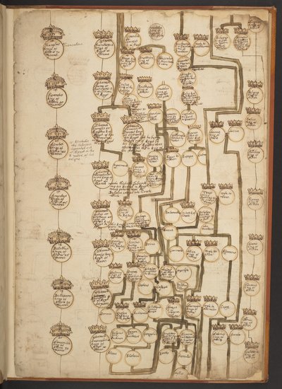 Genealogical tables from the Creation to A.D. 902 by Unbekannter Künstler