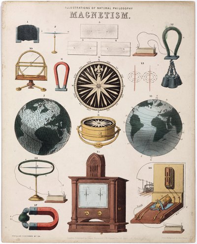 Magnetic Force, Magnets, and the Phenomenon of Magnetic Attraction Applied to the Earth